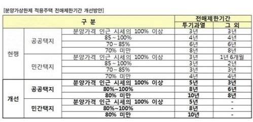 [자료 국토교통부]