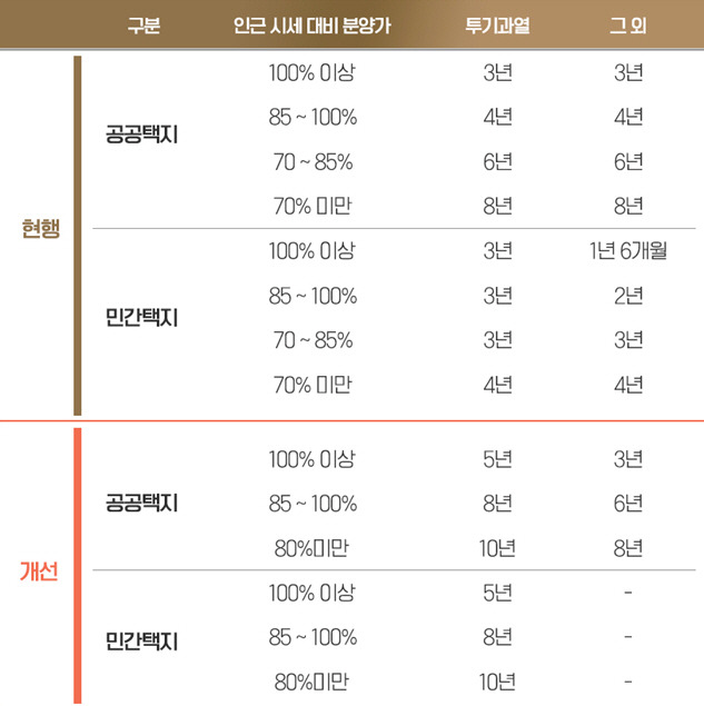 [자료= 국토교통부]