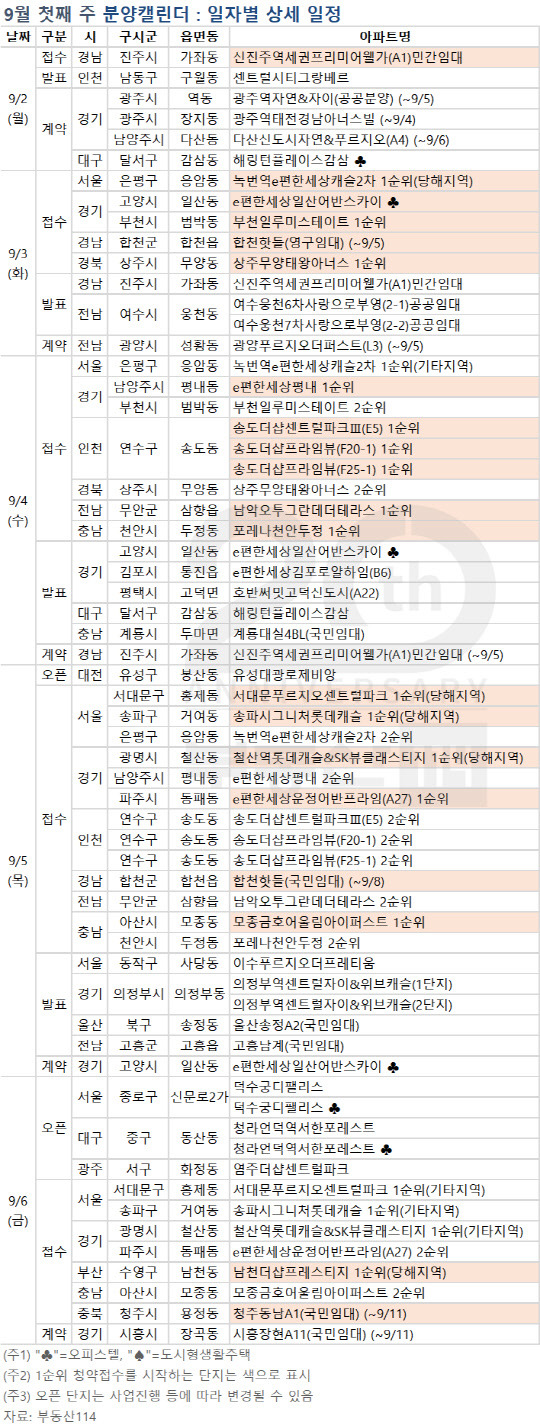 9월 첫째주 분양캘린더. <부동산114 제공>