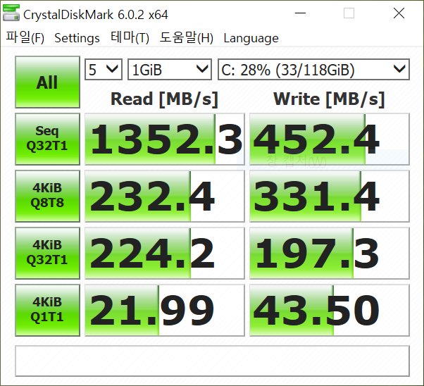 내장 SSD의 성능 측정 결과