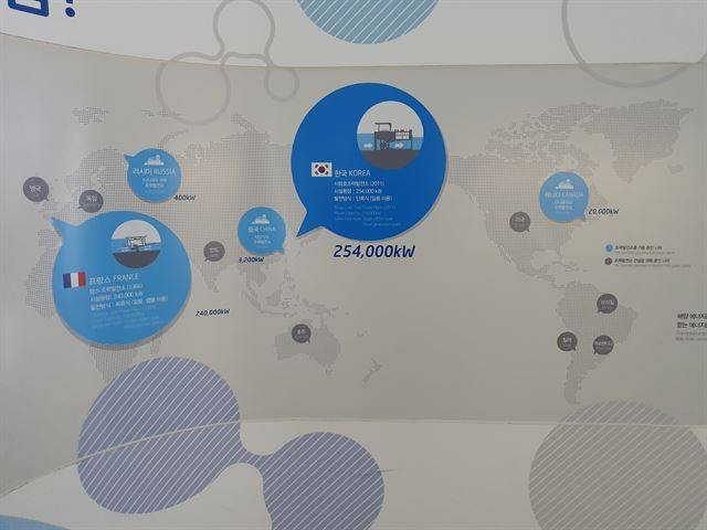 시화호조력발전소는 전세계에 5개 밖에 없다고 한다. 세계 최초 조력발전소를 만든 프랑스보다도 전력 생산량이 더 많다.