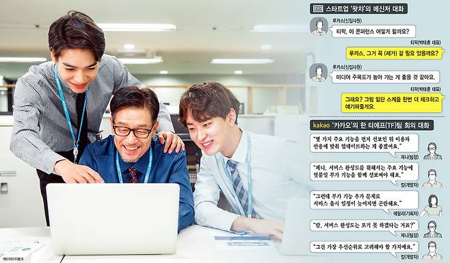 스타트업과 정보통신(IT) 업종 기업 중에는 직급에 따른 호칭 문화를 깨고 신입사원부터 대표까지 누구나 동등하게 ‘님’이나 영어 이름을 쓰려는 곳이 늘고 있다. 그래픽 김은정 기자 ejkim@hani.co.kr