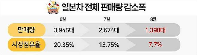그래픽=강보현 PD