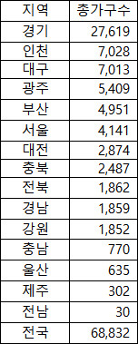 추석 이후 시도별 분양예정물량. <부동산114 제공>