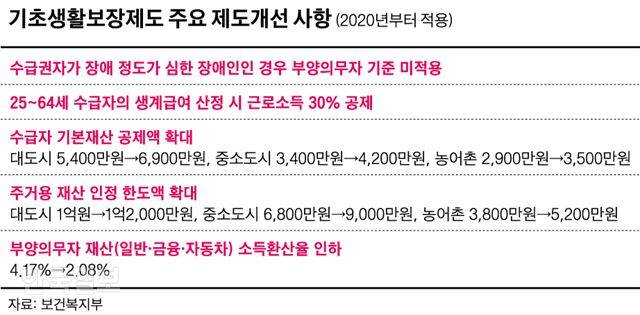 [저작권 한국일보] 신동준 기자