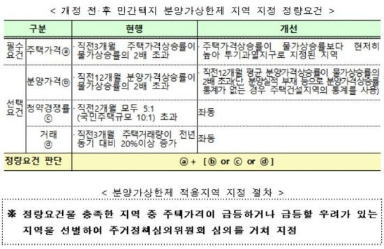 ▲자료: 국토교통부