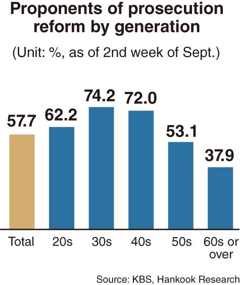 (Graphic by Kim Sun-young/The Korea Herald)