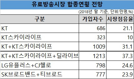 [과학기술정보통신부]
