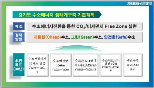 [경기도 제공. 재판매 및 DB 금지]