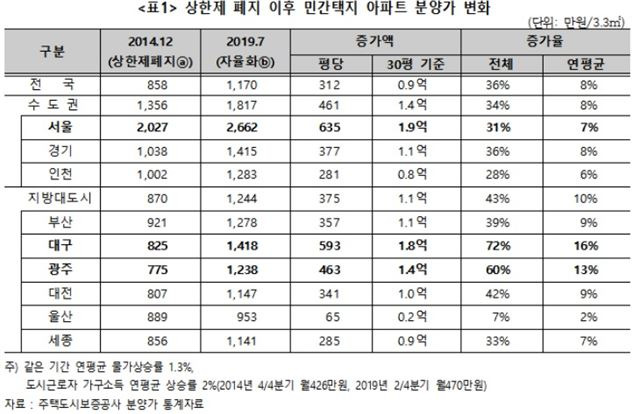 경실련 제공