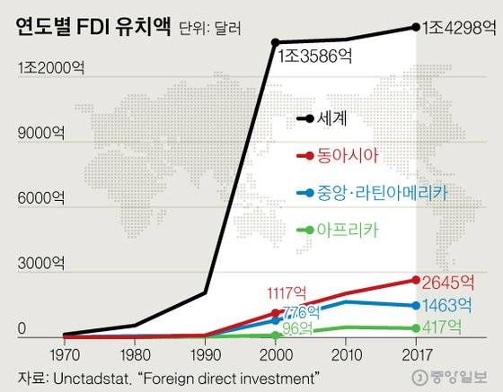 연도별 FDI 유치액. 그래픽=신재민 기자 shin.jaemin@joongang.co.kr