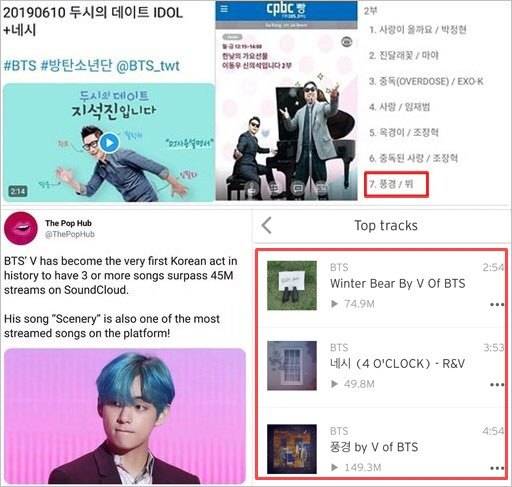 사운드 클라우드 음원 최초로 국내 라디오 전파를 탄 뷔의 자작곡들 / 사운드 클라우드에서 가장 많이 스트리밍 된 방탄소년단의 노래 톱 4’ 중 3곡을 차지하며 모두 4500만 조회수를 넘어선 최초의 K-팝 아티스트가 된 뷔