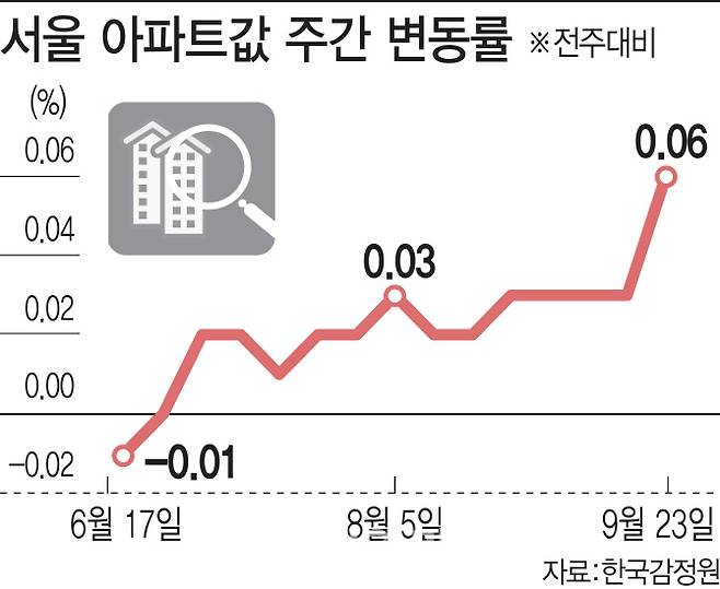 [그래픽=이데일리 이동훈 기자]