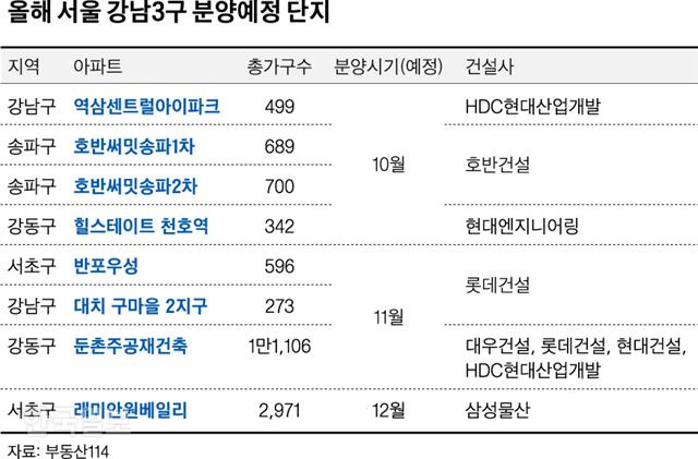 올해 서울 강남3구 분양예정 단지. 그래픽=신동준 기자