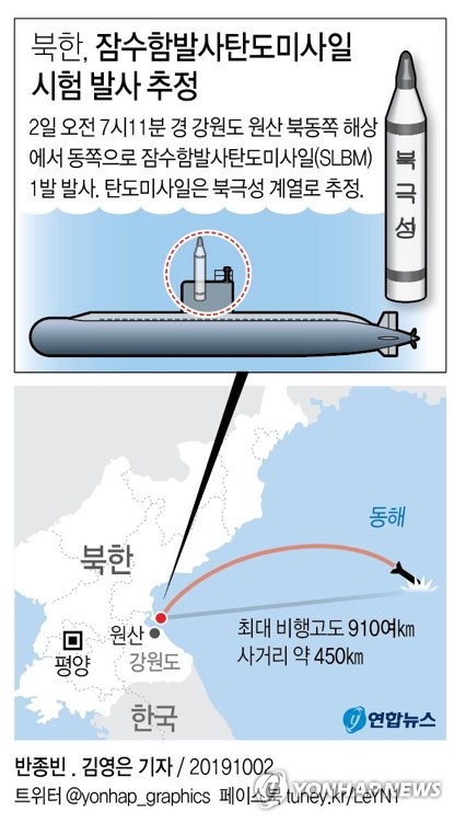 [그래픽] 북한, 잠수함발사탄도미사일 시험발사 추정 (서울=연합뉴스) 반종빈 기자 = 북한이 2일 오전 발사한 미상의 발사체는 '북극성' 계열의 잠수함발사탄도미사일(SLBM)로 추정된다고 합동참모본부가 밝혔다. bjbin@yna.co.kr