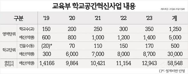 그래픽=강보현 PD 제작