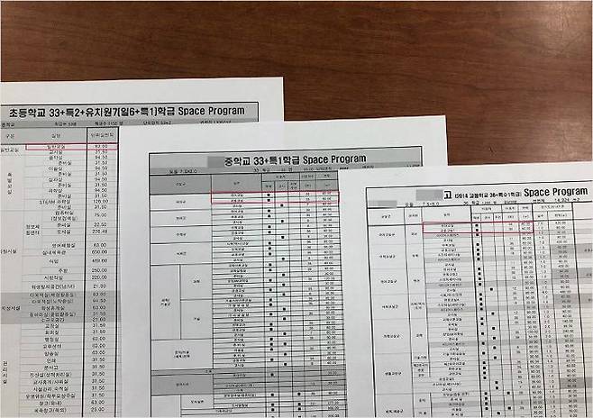 모 교육청의 스페이스 프로그램. 학교 급에 상관없이 교실 1개당 면적이 60~63m²(제곱미터)로 비슷하다.