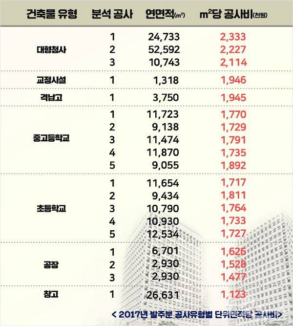 그래픽=강보현 PD 제작