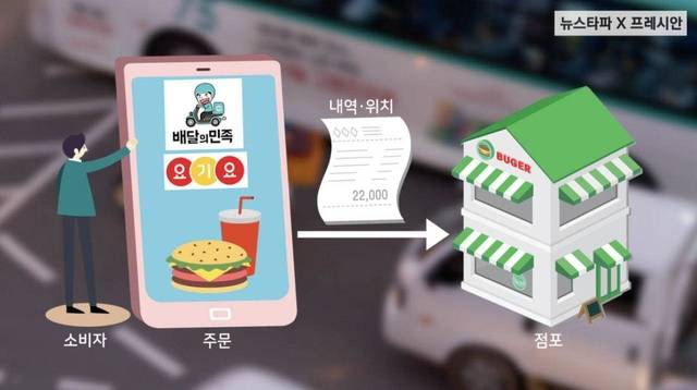 ▲ 소비자가 음식을 주문할 때 사용하는 앱을 ‘주문대행' 앱이라고 부른다. 이 앱을 통해 소비자의 주문 내역이 음식점으로 전달된다. ⓒ공동취재진