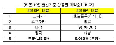 (자료=티몬)