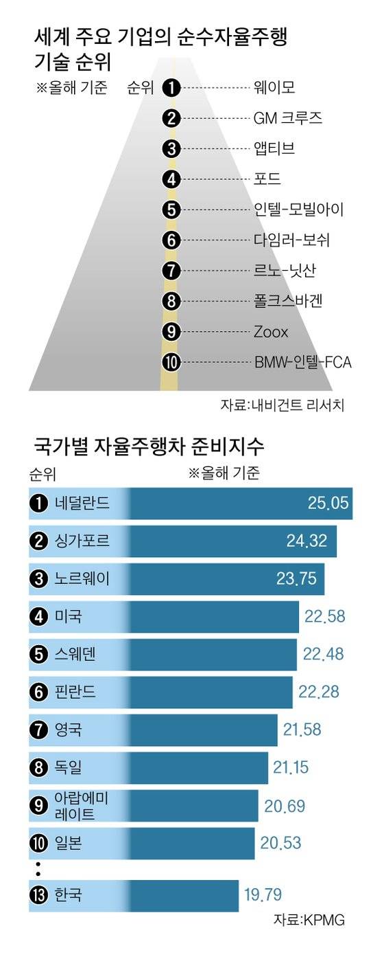 그래픽=박춘환 기자 park.choonhwan@joongang.co.kr