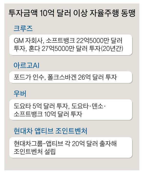 그래픽=박춘환 기자 park.choonhwan@joongang.co.kr