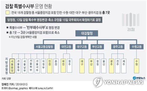[그래픽] 검찰 특별수사부 운영 현황 (서울=연합뉴스) 장예진 기자 = 더불어민주당과 정부, 청와대는 13일 검찰개혁 방안과 관련해 특별수사부 축소와 명칭 변경을 위한 규정을 15일 국무회의에서 개정해 확정하기로 했다. jin34@yna.co.kr