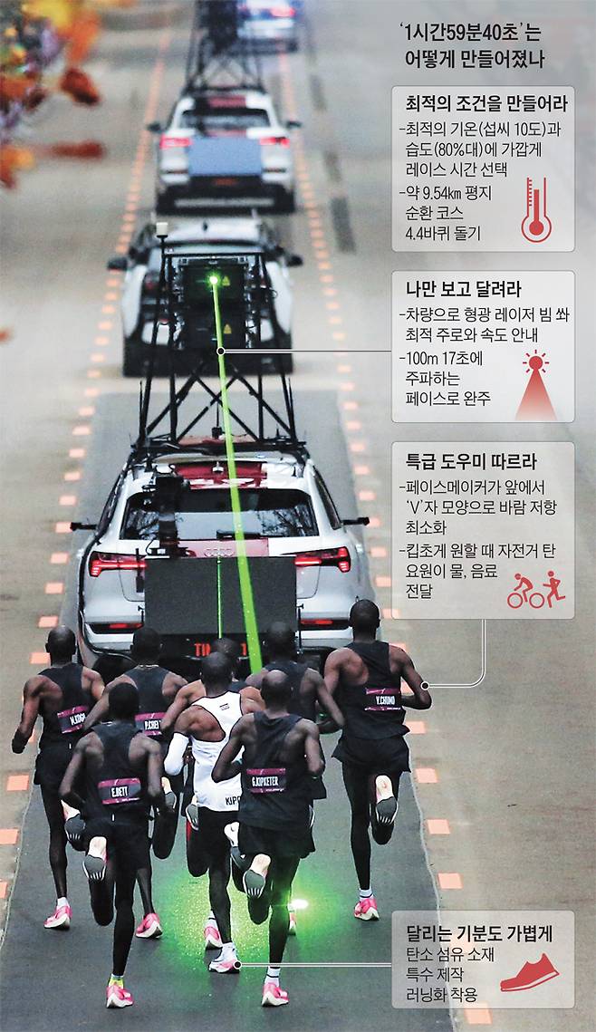 킵초게가 달릴 때 특수 차량에서 레이저 빔이 나와 주로와 속도를 안내하는 모습. 킵초게 앞 페이스메이커들이 바람 저항을 최소화하기 위해 V자로 뛰면서 킵초게의 레이스를 도왔다. /AP 연합뉴스