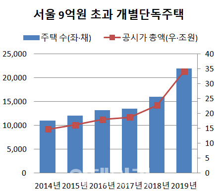 자료=정동영 의원실