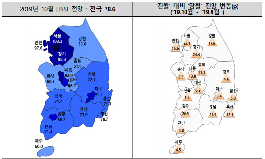 10월 전국 분양경기실사지수 전망. <주택산업연구원 제공>