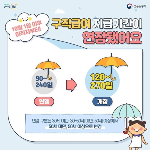 구직급여의 지급기간이 확대되고 연령 구분도 간소화됐다.(출처=대한민국 정부 페이스북, 고용노동부)