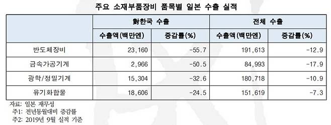 <자료=민주연구원>© 뉴스1
