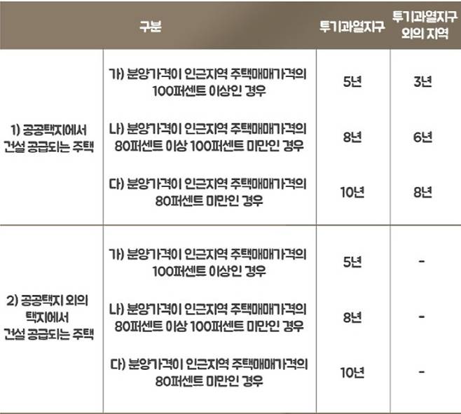 [자료 출처 = 국토부]