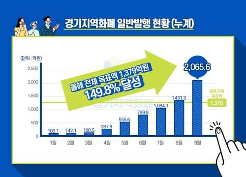 [경기도 제공. 재판매 및 DB 금지]