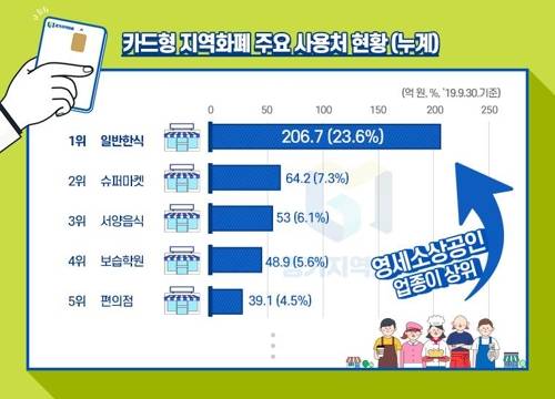 [경기도 제공. 재판매 및 DB 금지]