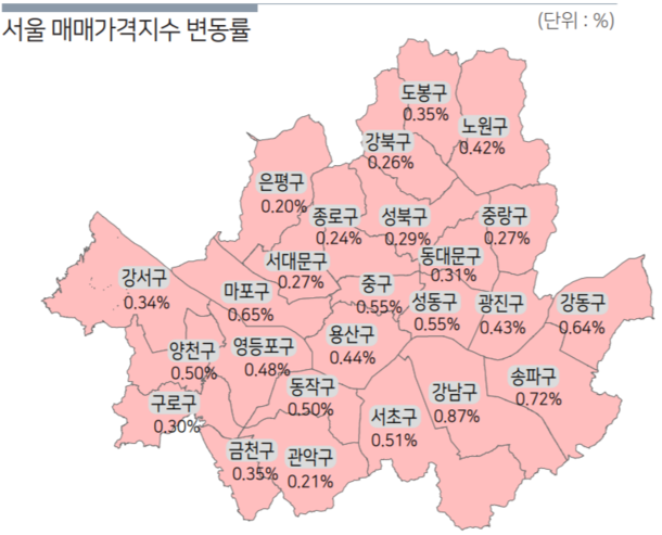 10월 서울의 구별 전월 대비 주택 매매가격지수 변동률 /한국감정원