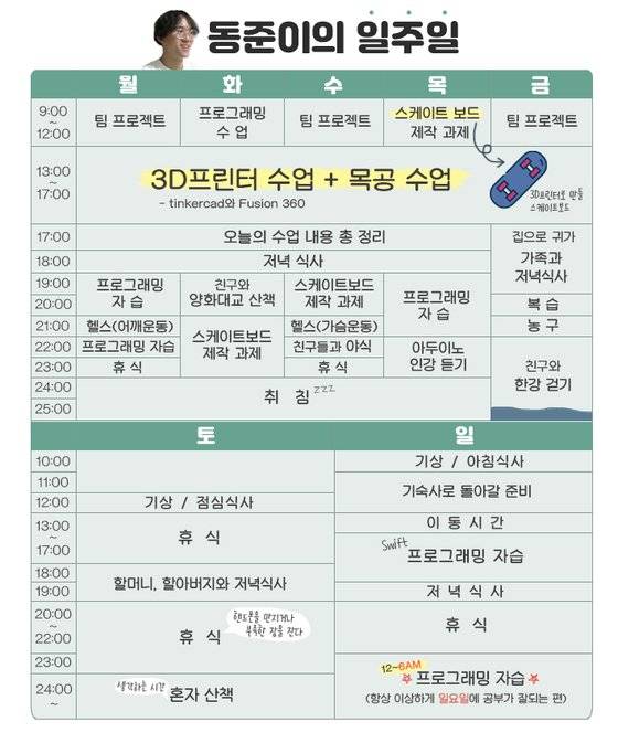 고등학교를 자퇴한 김동준군과의 인터뷰를 바탕으로 재구성한 동준군의 일주일 일상. 그래픽=신윤아 인턴