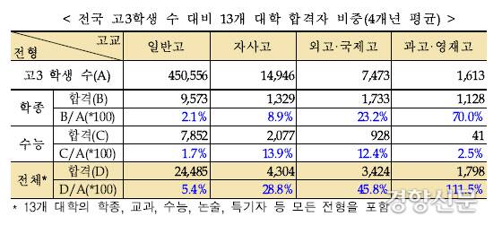 자료/교육부