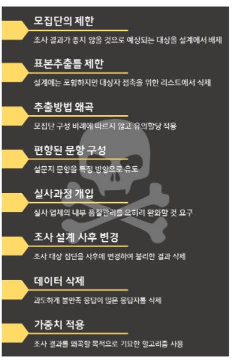 지난해 출간된 <서베이 조사의 민낯 : 조작과 저품질의 유혹>에서 밝힌 여론 조작 방법.