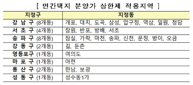 [자료 국토부]