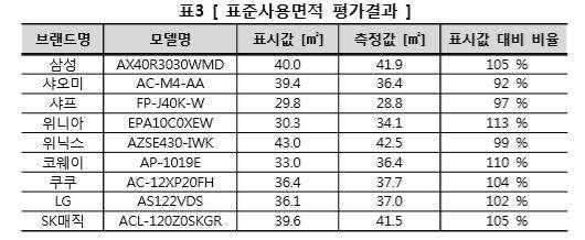 사진=소비자원