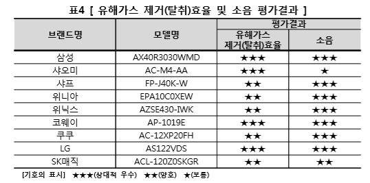 사진=소비자원