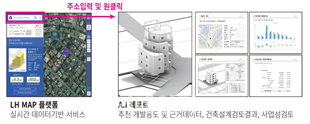 LH가 추진중인 ‘LH MAP 플랫폼 구축’ 시범사업 흐름도