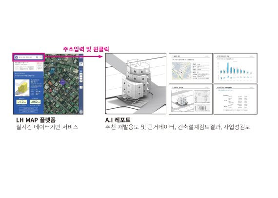 LH MAP 플랫폼 구축 예시