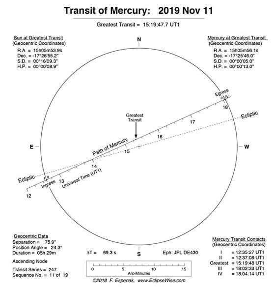 태양 표면을 이동하는 수성의 궤적을 보여주는 그래픽. [사진 트위터]