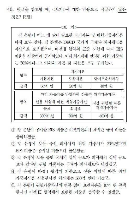 2020년도 수능 국어 40번 문항 2020년도 수능 국어 40번 문항
