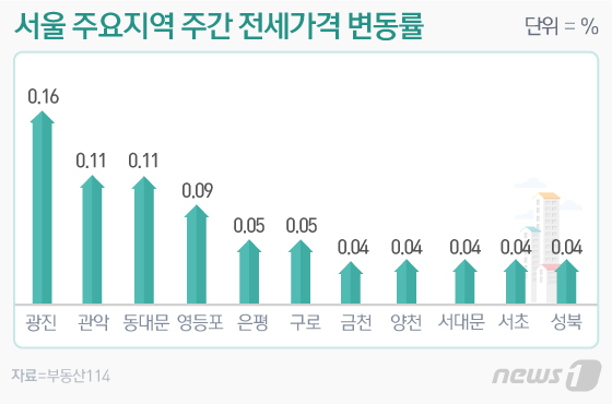 © News1 이은현 디자이너