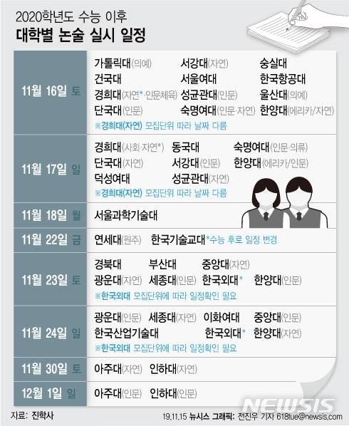 【서울=뉴시스】2020학년도 수능 이후 대학별 논술 일정.