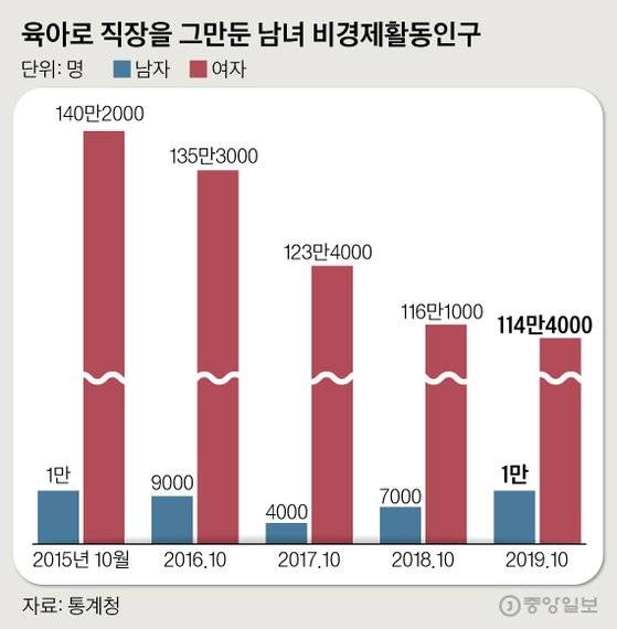 고용률·실업률·경제활동 참가율. 그래픽=심정보 shim.jeongbo@joongang.co.kr