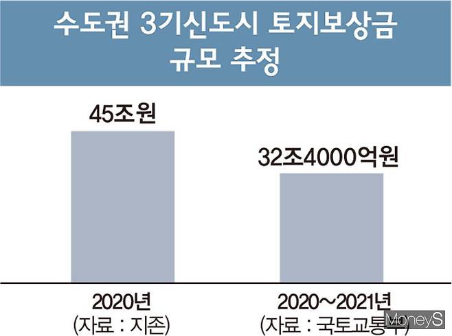 /그래픽=머니S